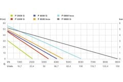 METABO P 2000 G Elektrikli Bahçe Pompası 400 Watt
