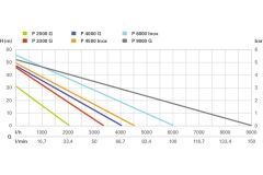 METABO P 9000G Elektrikli Bahçe Pompası 1900 Watt