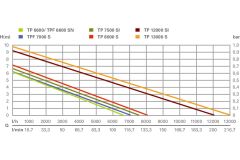 METABO TP 6600 Dalgıç Pompa 250 Watt (Temiz Su İçin)